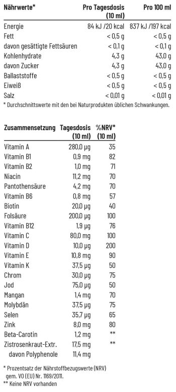 vitaminsaft-tabellen vitaminsaft-tabellen